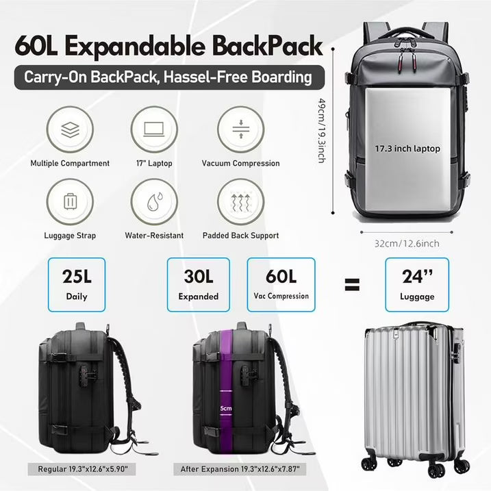 Vacuum Backpack for Travel Water Resistant , Kabaqoo 60L Expandable Vacuum Compression Bag with Electric Vacuum Pump, TSA Lock, Wet Dry Separation, Gifts
